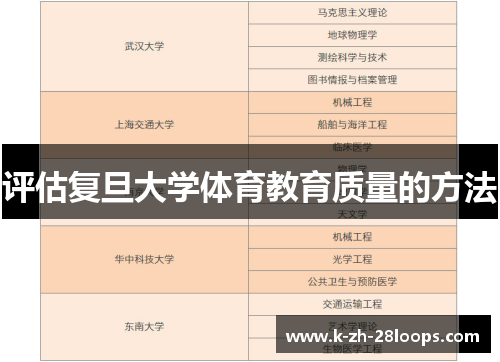 评估复旦大学体育教育质量的方法