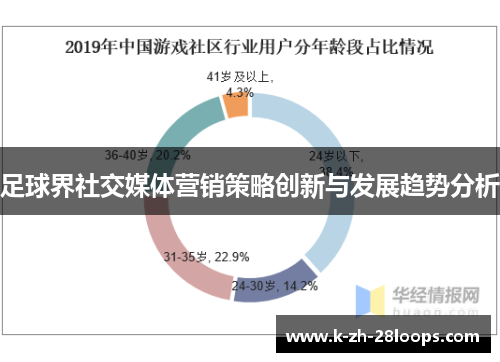 足球界社交媒体营销策略创新与发展趋势分析