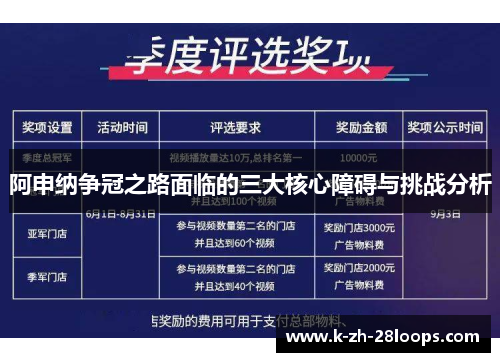 阿申纳争冠之路面临的三大核心障碍与挑战分析