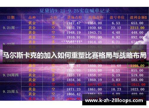 马尔斯卡克的加入如何重塑比赛格局与战略布局 马尔斯卡克的加入如何重塑比赛格局与战略布局